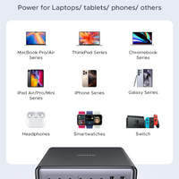 GaN 100W 4-Port Desktop Charger